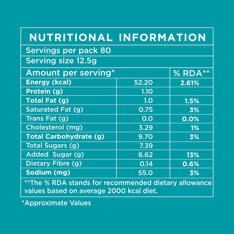 Nutritional information chart for Amazon Plus regular tea premix 1kg showing calories protein fat sugar and sodium content