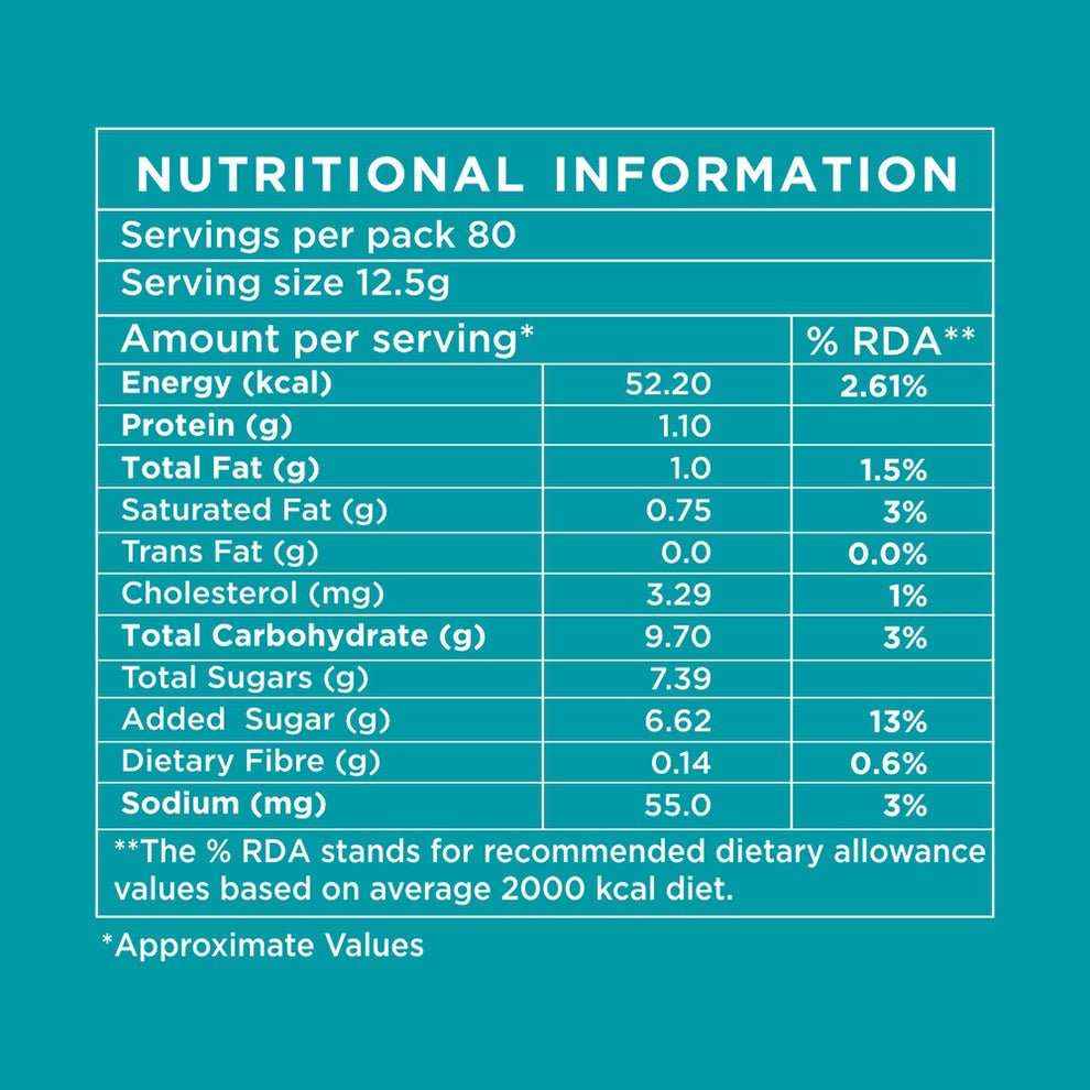 Nutritional information label for Amazon Plus regular tea premix 1kg showing energy, protein, fat, carbohydrates, sugars, fibre, and sodium content